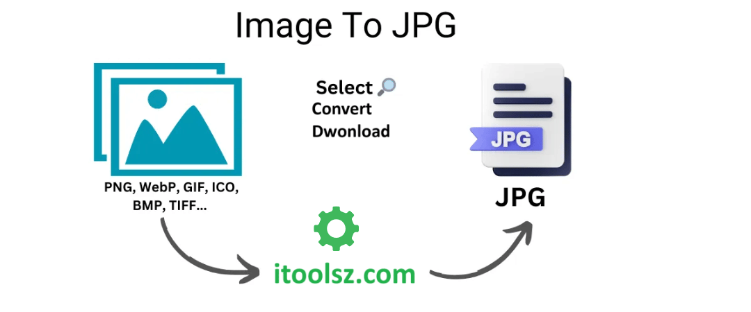 Image to JPG online free converter